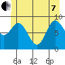 Elbow Passage tide chart for Tuesday, June 7, 2022
