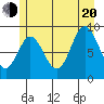 Elbow Passage tide chart for Wednesday, July 20, 2022