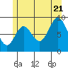 Elbow Passage tide chart for Thursday, July 21, 2022