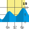 Elbow Passage tide chart for Friday, August 19, 2022