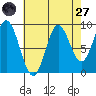 Elbow Passage tide chart for Saturday, August 27, 2022