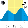 Elbow Passage tide chart for Saturday, September 17, 2022