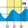 Elbow Passage tide chart for Tuesday, September 20, 2022