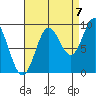 Elbow Passage tide chart for Wednesday, September 7, 2022