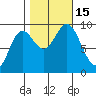 Elbow Passage tide chart for Saturday, October 15, 2022