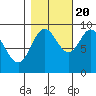 Elbow Passage tide chart for Thursday, October 20, 2022