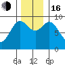 Elbow Passage tide chart for Wednesday, November 16, 2022