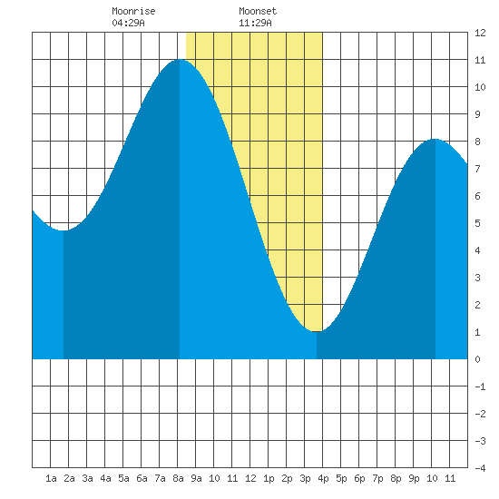 Elbow Passage tide chart for Tuesday, January 17, 2023