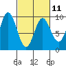 Elbow Passage tide chart for Saturday, March 11, 2023