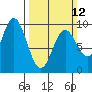 Elbow Passage tide chart for Sunday, March 12, 2023