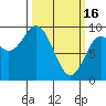 Elbow Passage tide chart for Thursday, March 16, 2023