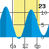 Elbow Passage tide chart for Thursday, March 23, 2023