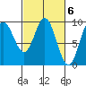 Elbow Passage tide chart for Monday, March 6, 2023