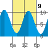 Elbow Passage tide chart for Thursday, March 9, 2023
