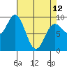 Elbow Passage tide chart for Wednesday, April 12, 2023