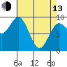 Elbow Passage tide chart for Thursday, April 13, 2023