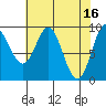 Elbow Passage tide chart for Sunday, April 16, 2023