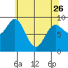 Elbow Passage tide chart for Wednesday, April 26, 2023