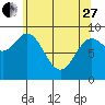 Elbow Passage tide chart for Thursday, April 27, 2023