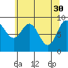 Elbow Passage tide chart for Sunday, April 30, 2023