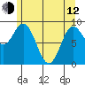 Elbow Passage tide chart for Friday, May 12, 2023