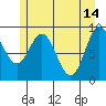 Elbow Passage tide chart for Sunday, May 14, 2023
