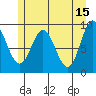Elbow Passage tide chart for Monday, May 15, 2023