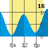 Elbow Passage tide chart for Tuesday, May 16, 2023