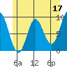 Elbow Passage tide chart for Wednesday, May 17, 2023