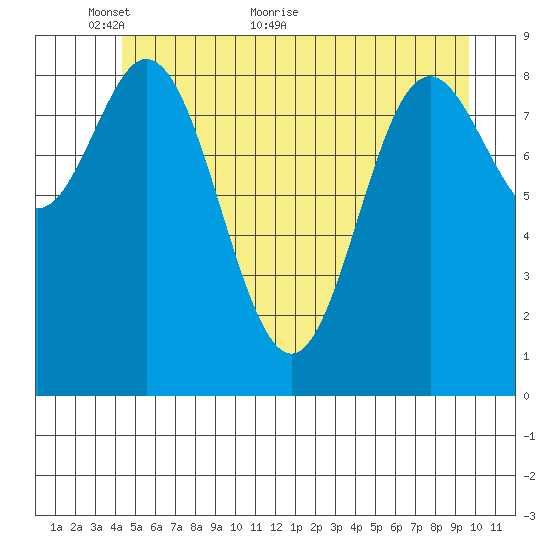Elbow Passage tide chart for Friday, May 26, 2023