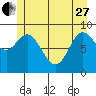 Elbow Passage tide chart for Saturday, May 27, 2023