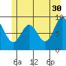 Elbow Passage tide chart for Tuesday, May 30, 2023