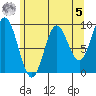 Elbow Passage tide chart for Friday, May 5, 2023