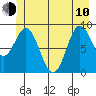 Elbow Passage tide chart for Saturday, June 10, 2023