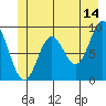 Elbow Passage tide chart for Wednesday, June 14, 2023