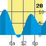 Elbow Passage tide chart for Tuesday, June 20, 2023