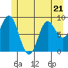Elbow Passage tide chart for Wednesday, June 21, 2023
