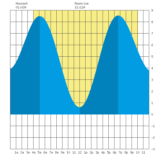Elbow Passage tide chart for Saturday, June 24, 2023