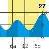 Elbow Passage tide chart for Tuesday, June 27, 2023