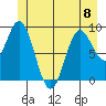 Elbow Passage tide chart for Thursday, June 8, 2023