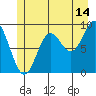 Elbow Passage tide chart for Friday, July 14, 2023