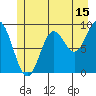 Elbow Passage tide chart for Saturday, July 15, 2023