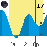 Elbow Passage tide chart for Monday, July 17, 2023