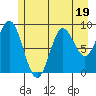 Elbow Passage tide chart for Wednesday, July 19, 2023