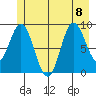 Elbow Passage tide chart for Saturday, July 8, 2023