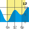 Elbow Passage tide chart for Saturday, August 12, 2023
