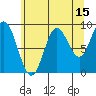 Elbow Passage tide chart for Tuesday, August 15, 2023