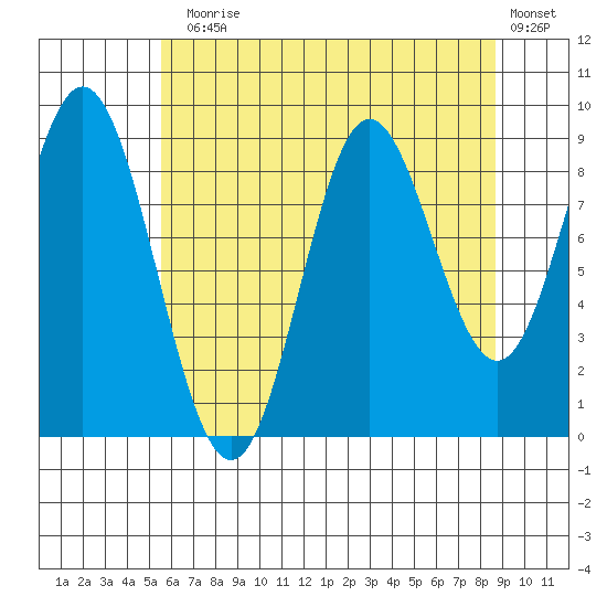 Elbow Passage tide chart for Thursday, August 17, 2023
