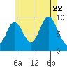 Elbow Passage tide chart for Tuesday, August 22, 2023