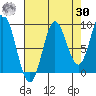 Elbow Passage tide chart for Wednesday, August 30, 2023